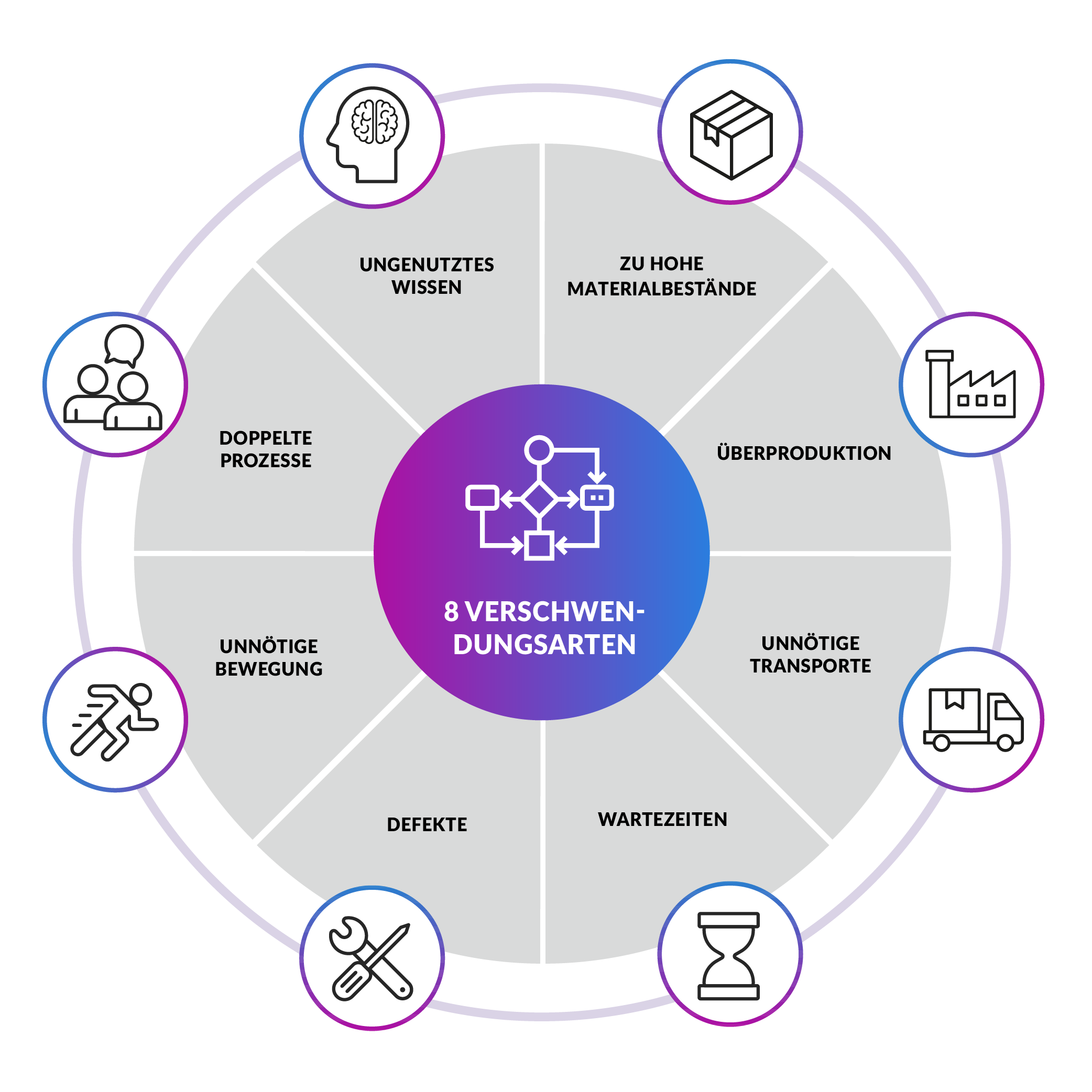 Lean Production Erp Synergien Und Vorteile Erkl Rt