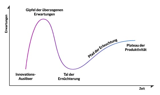 Hype_Cycle