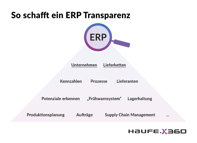 erp-transparenz