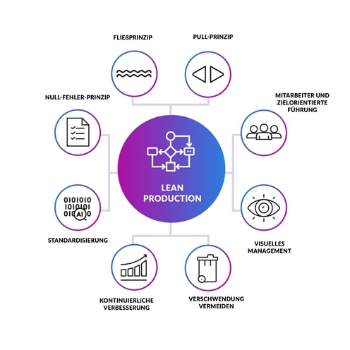 lean-production-grafik-190923