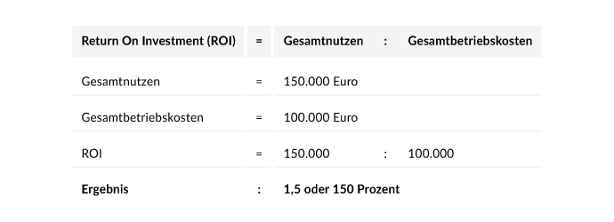 roi-berechnung-tabelle-1