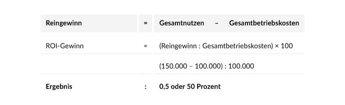 roi-berechnung-tabelle-2