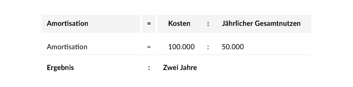 roi-berechnung-tabelle-3