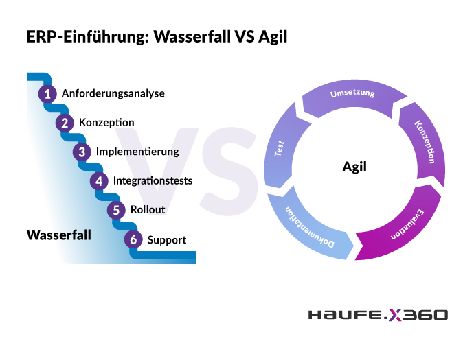 wasserfall-vs-agile-erp-einfuehrung
